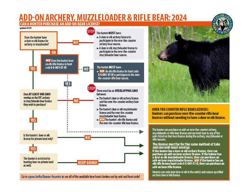 Add-on Archery & Muzzleloader Bear