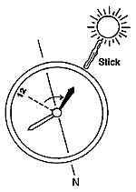 Illustration of how to find 'north' using a watch.