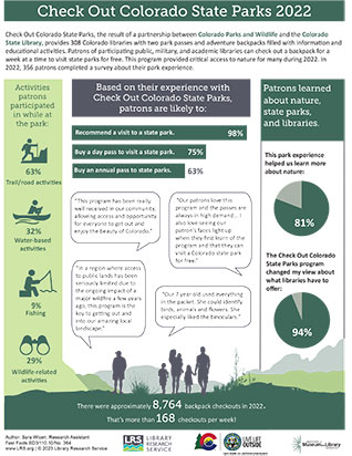 Check Out Colorado State Parks Participants Survey Infographic