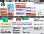 CPW Product Sales Chart image